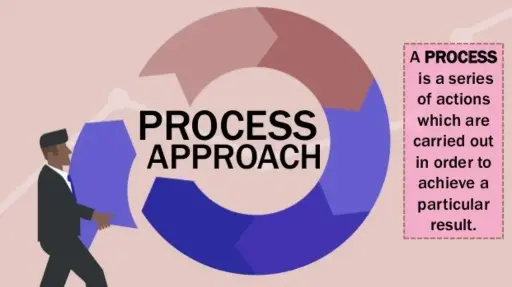The Process Approach Training